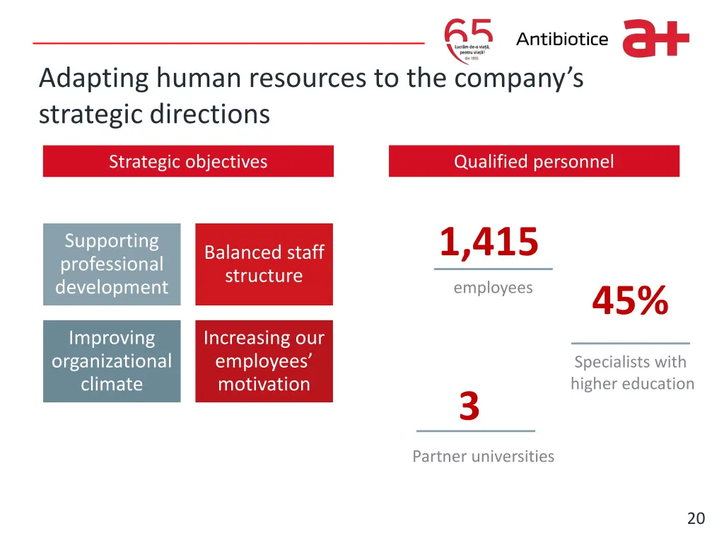 write it here adapting human resources