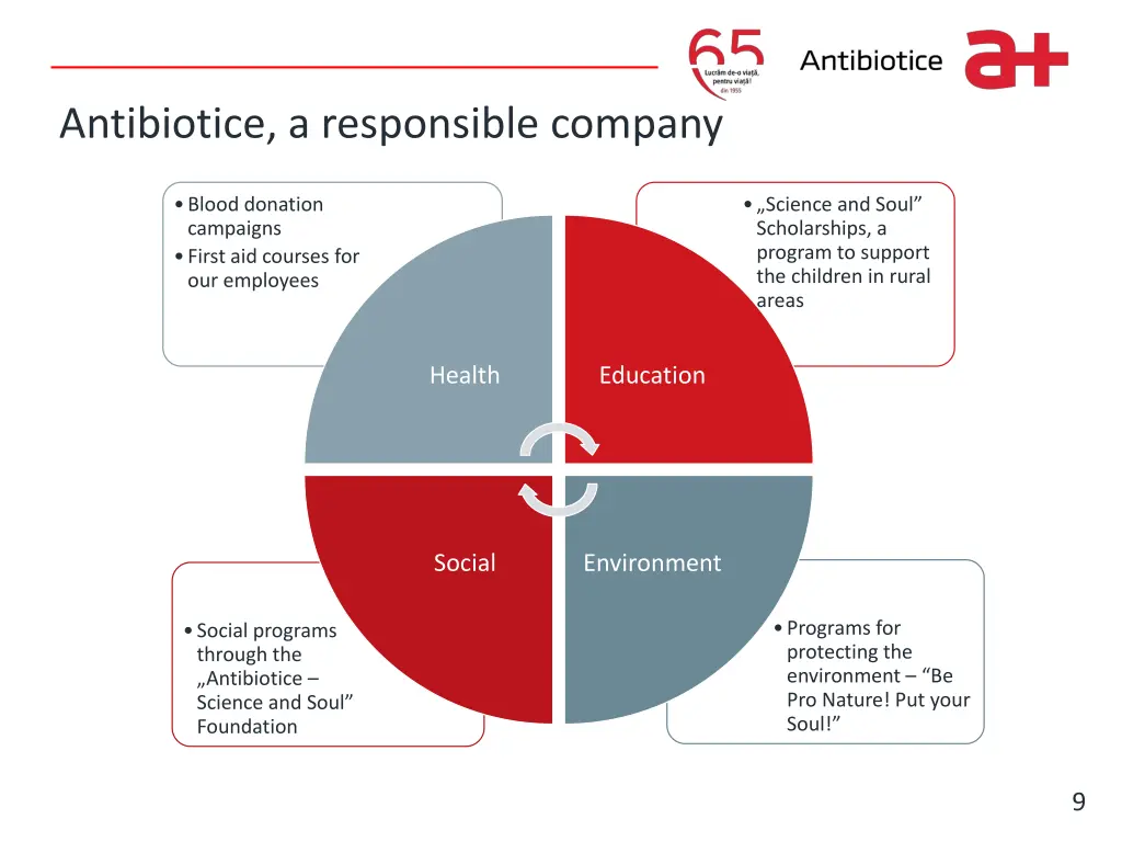 write it here antibiotice a responsible company
