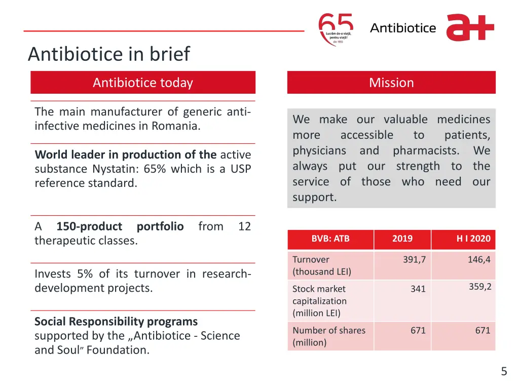 write it here antibiotice in brief
