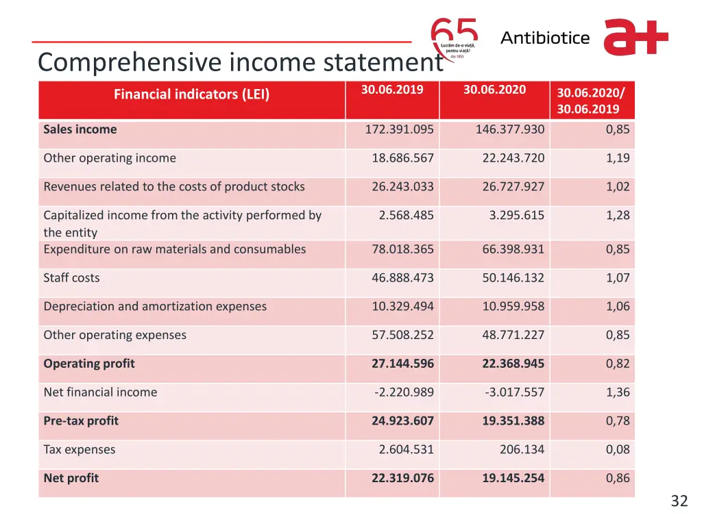 write it here comprehensive income statement