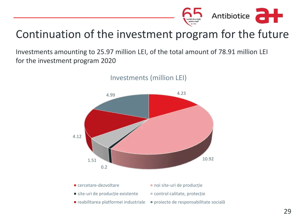 write it here continuation of the investment