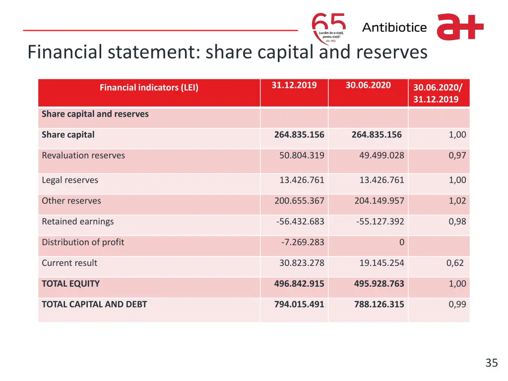write it here financial statement share capital