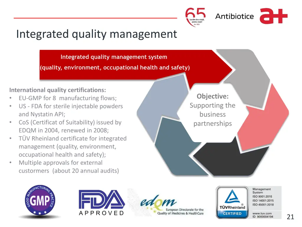 write it here integrated quality management