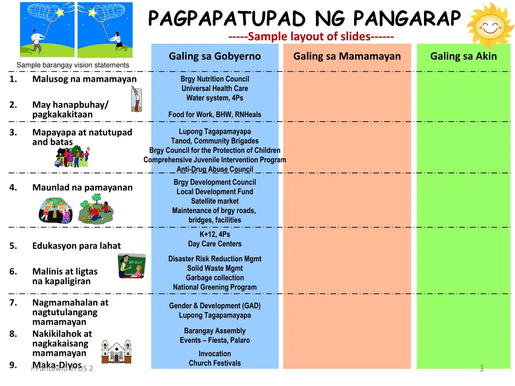 pagpapatupad ng pangarap sample layout of slides