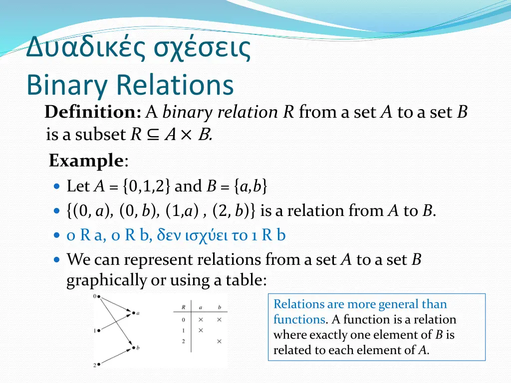 binary relations definition a binary relation