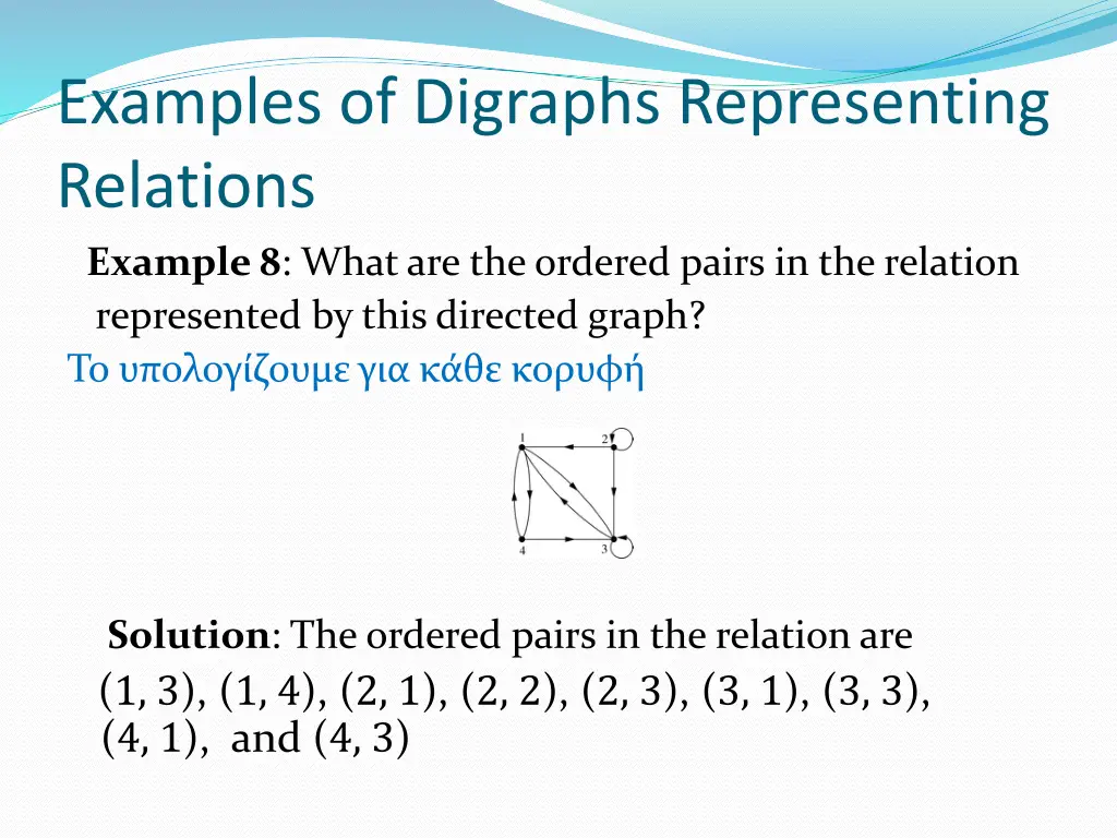 examples of digraphs representing relations