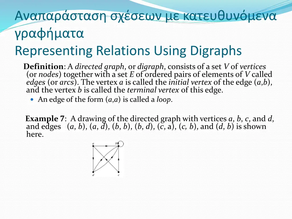 representing relations using digraphs