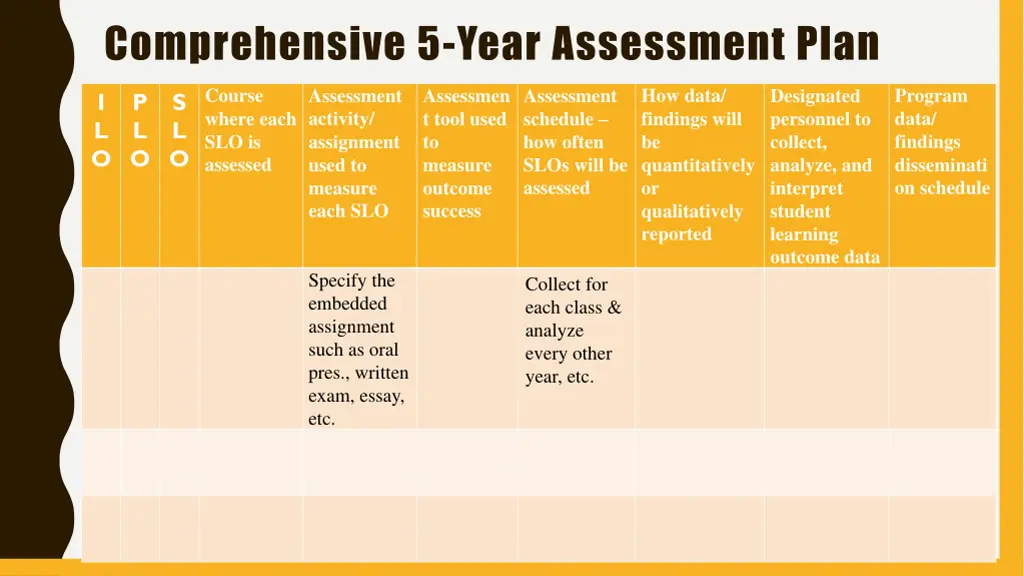 comprehensive 5 year assessment plan