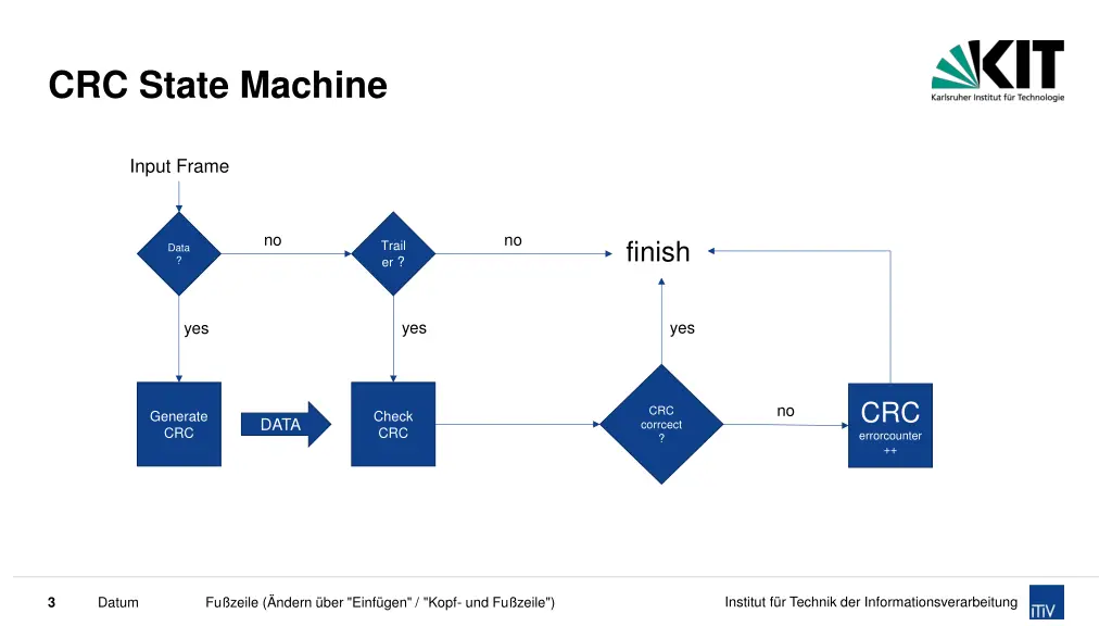 crc state machine