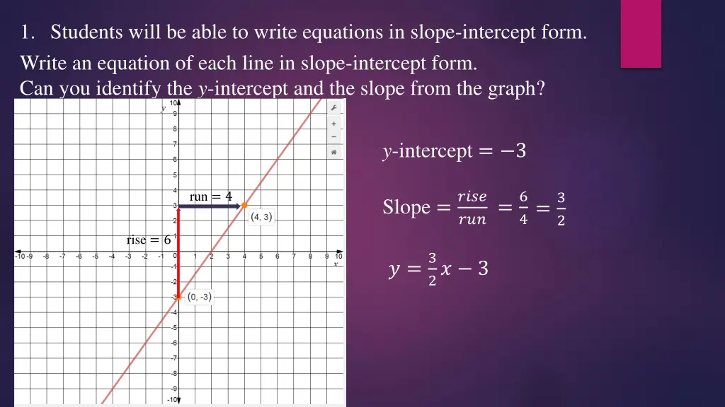 1 students will be able to write equations 1