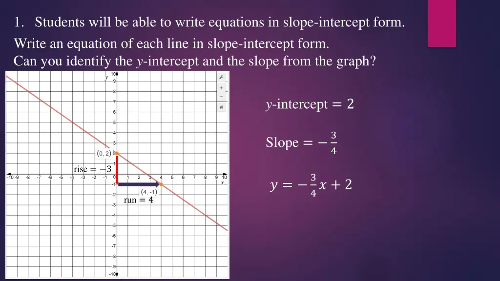 1 students will be able to write equations 2