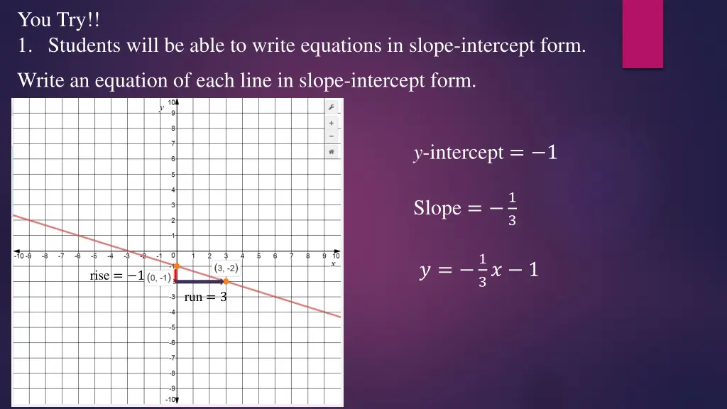 you try 1 students will be able to write 2