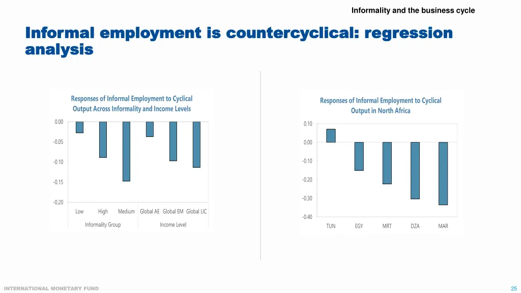 informality and the business cycle 1