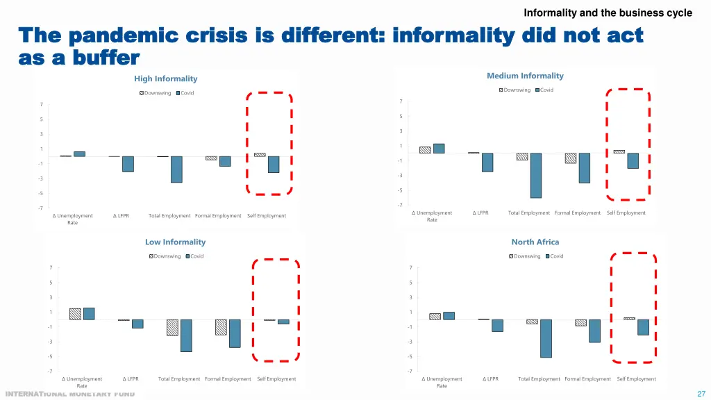 informality and the business cycle 3