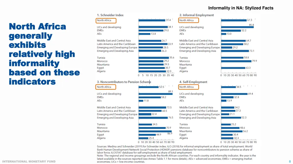 informality in na stylized facts 1
