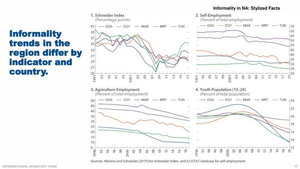 informality in na stylized facts 4