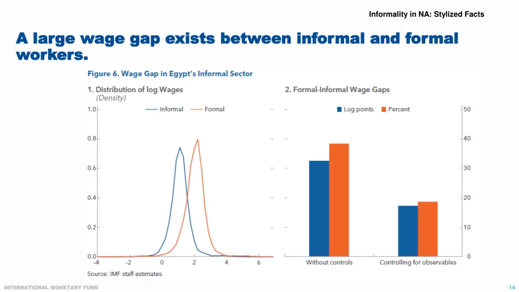 informality in na stylized facts 5