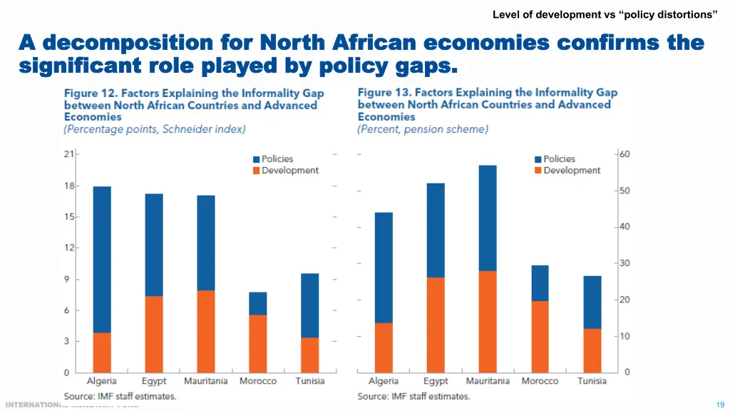 level of development vs policy distortions 3