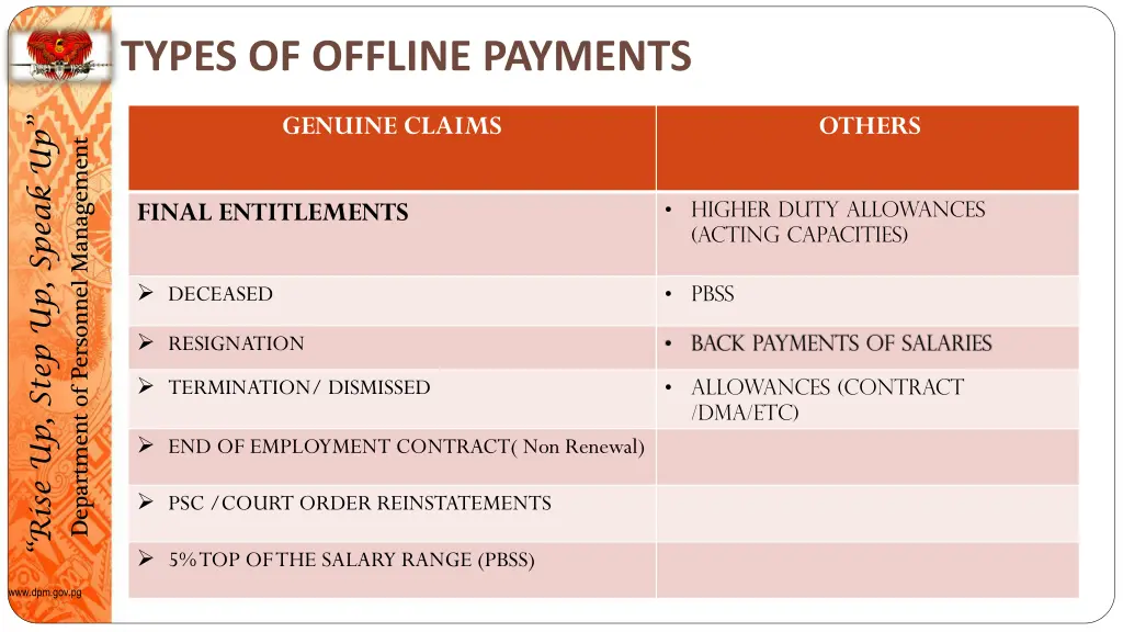 types of offline payments