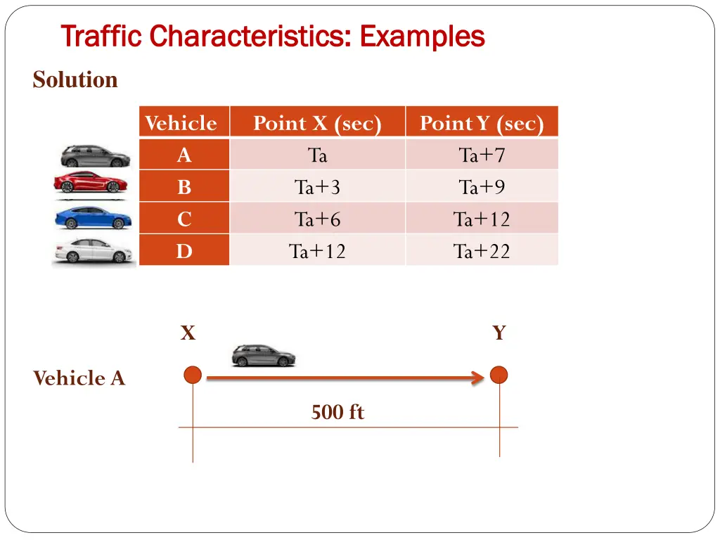 traffic characteristics examples traffic 14