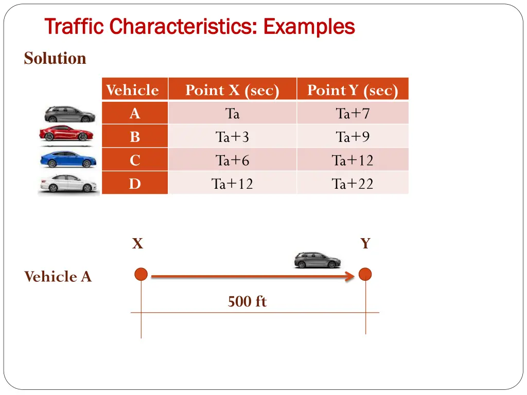 traffic characteristics examples traffic 24