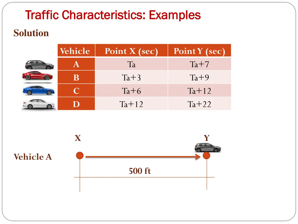 traffic characteristics examples traffic 25