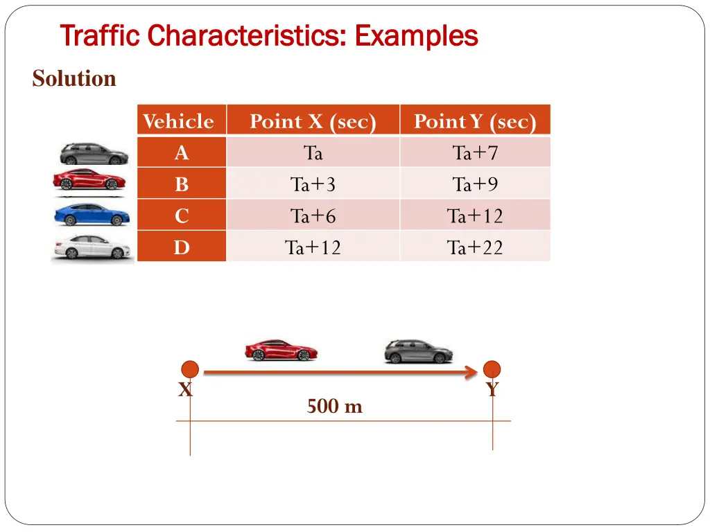 traffic characteristics examples traffic 30