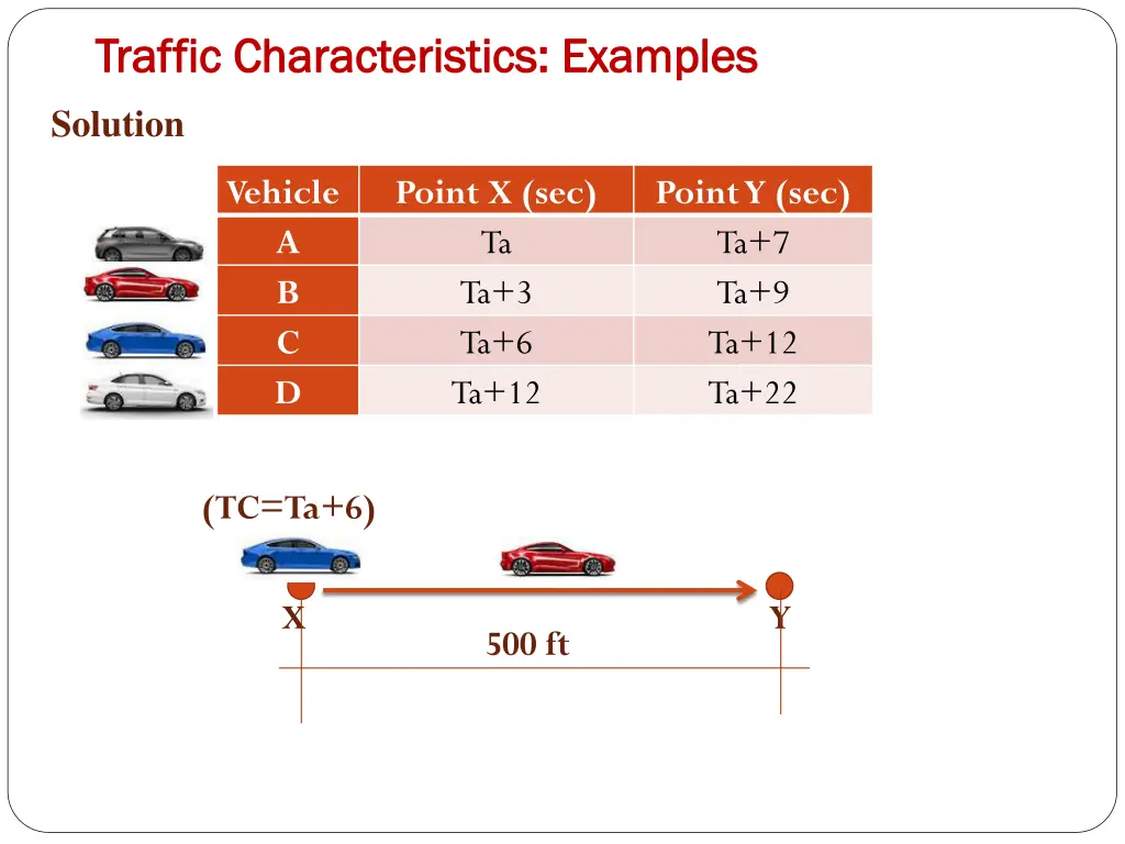 traffic characteristics examples traffic 35