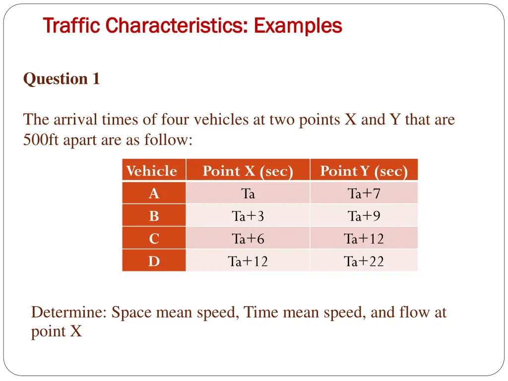 traffic characteristics examples traffic
