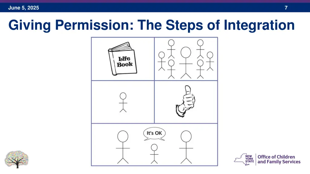 june 5 2025 giving permission the steps