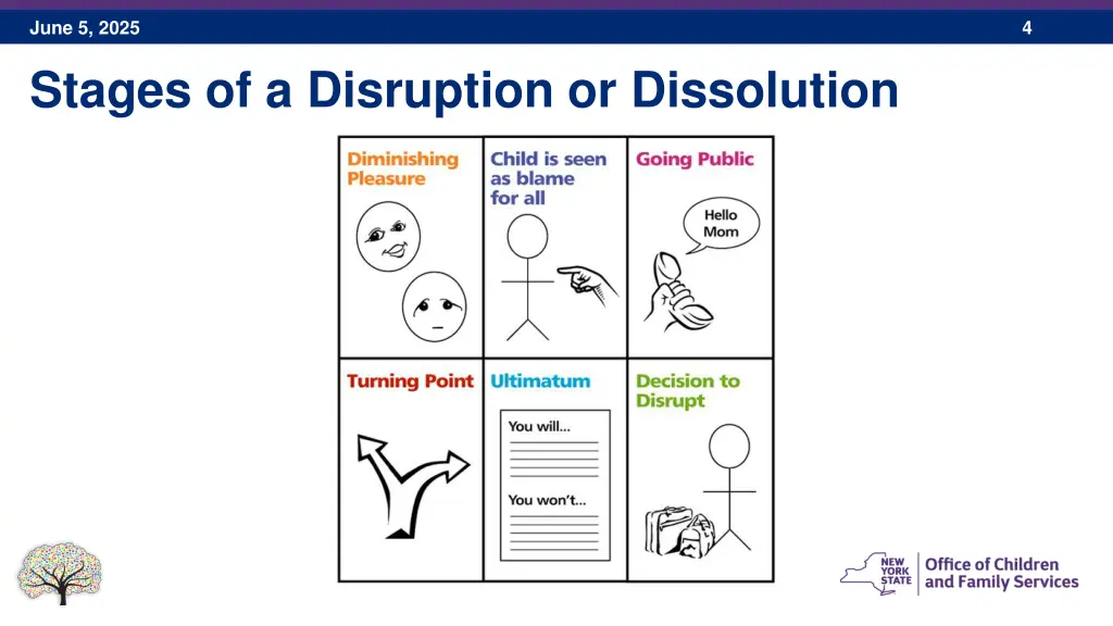 june 5 2025 stages of a disruption or dissolution