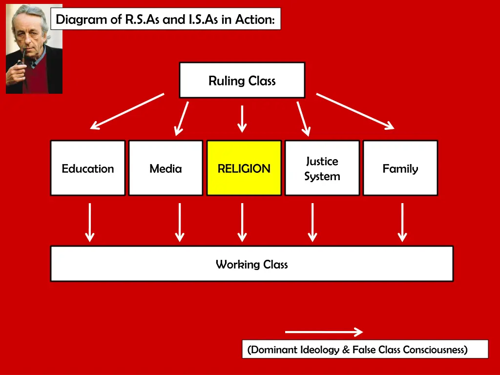 diagram of r s as and i s as in action