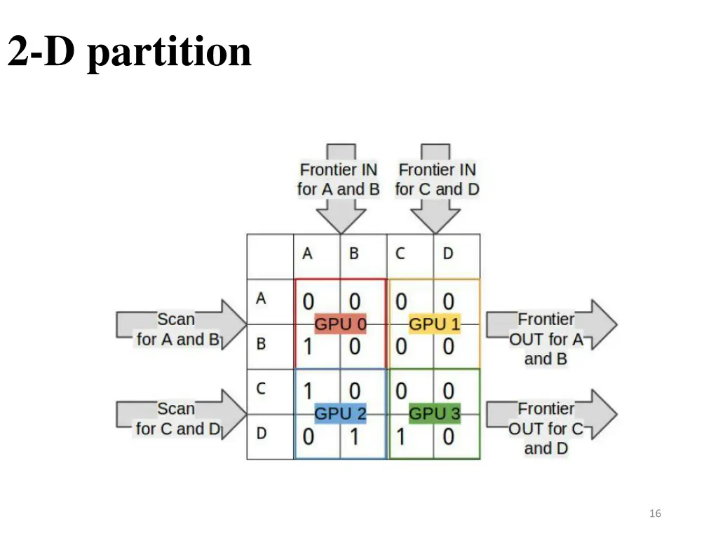 2 d partition 1