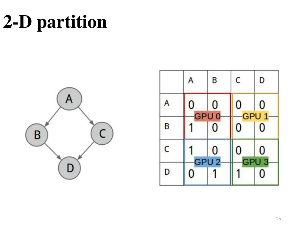 2 d partition