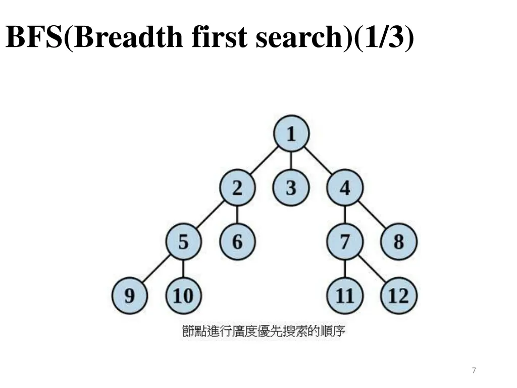 bfs breadth first search 1 3