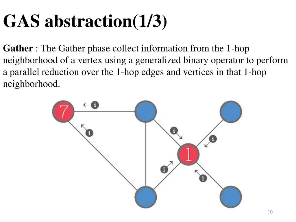 gas abstraction 1 3