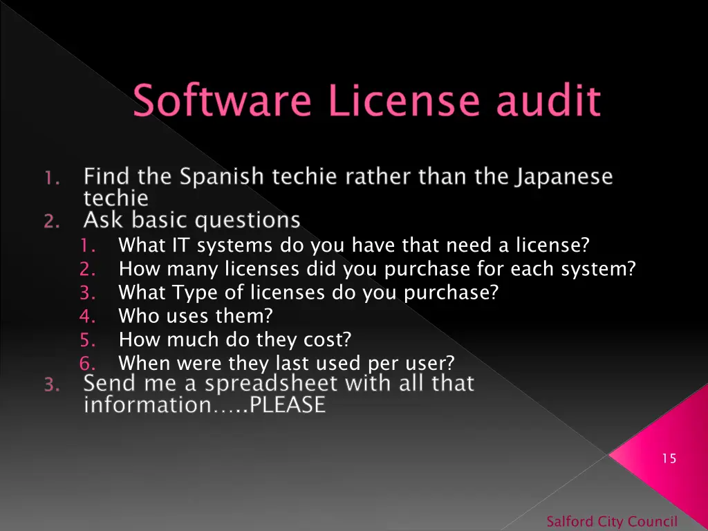 software license audit