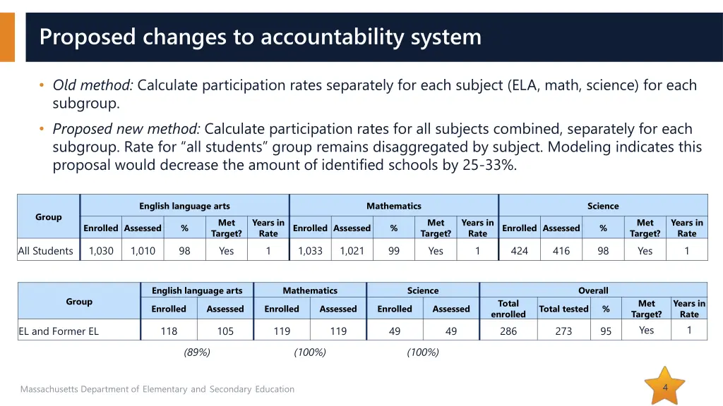 proposed changes to accountability system 1