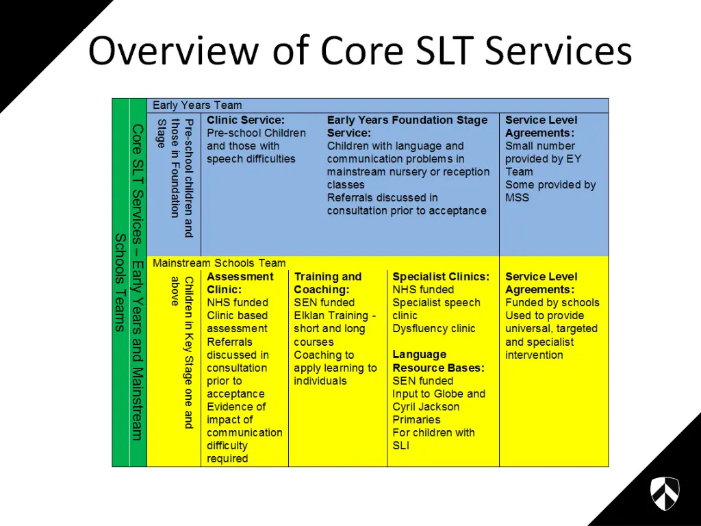 slide7
