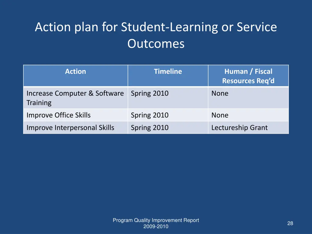action plan for student learning or service