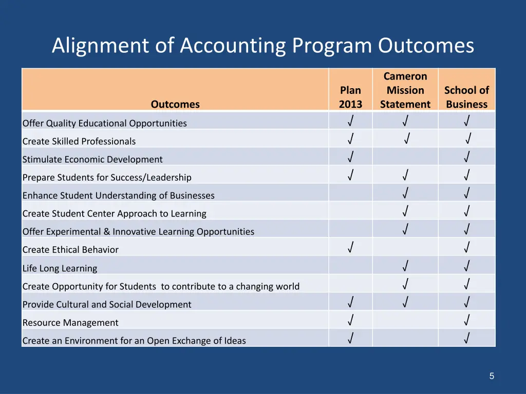 alignment of accounting program outcomes