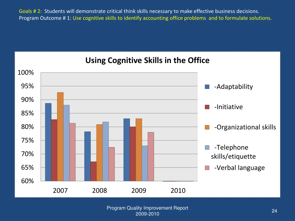 goals 2 students will demonstrate critical think