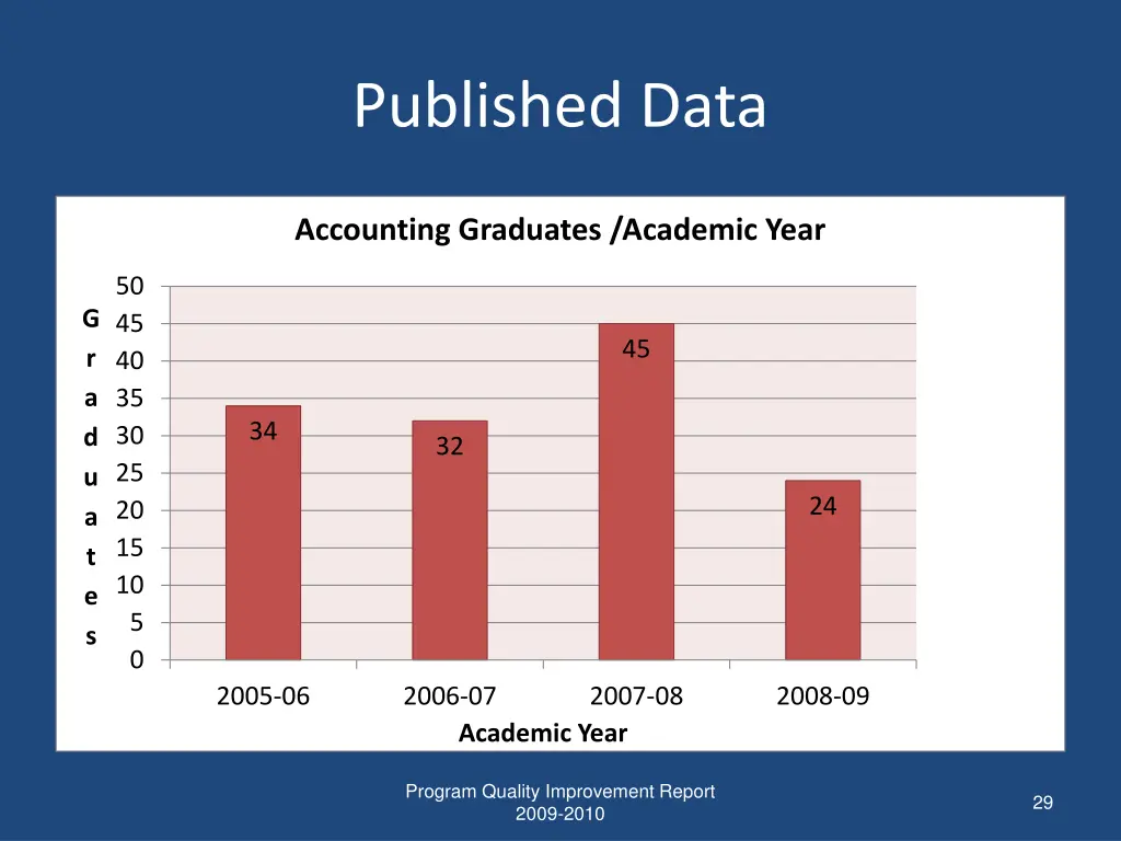 published data