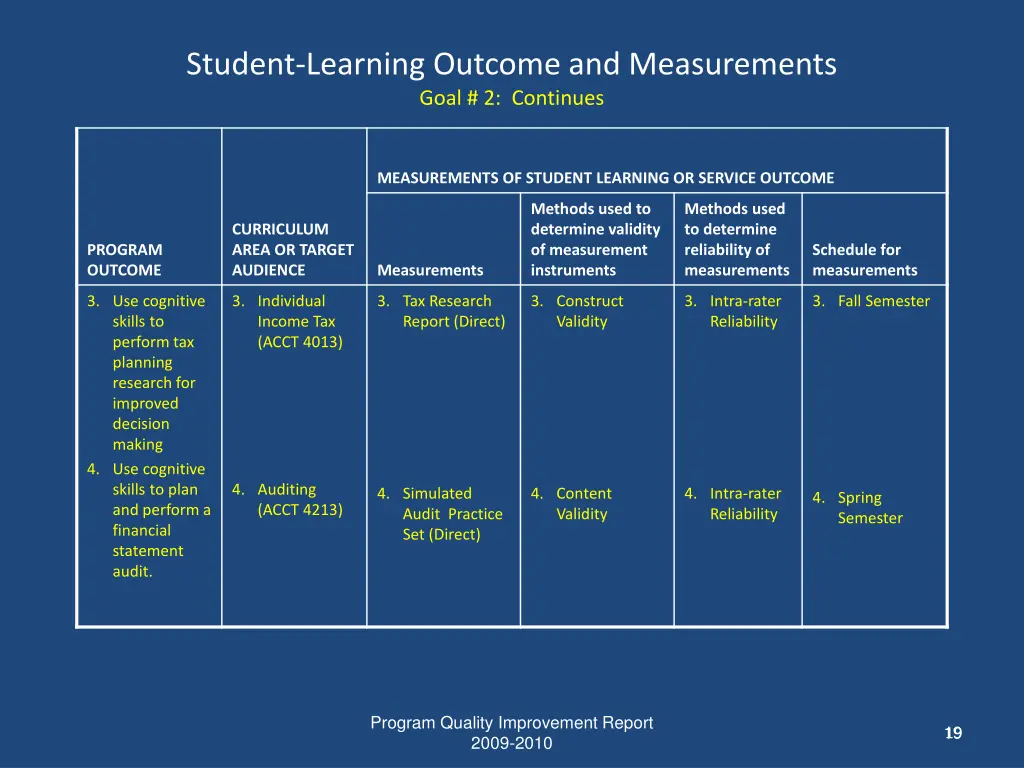 student learning outcome and measurements goal 1