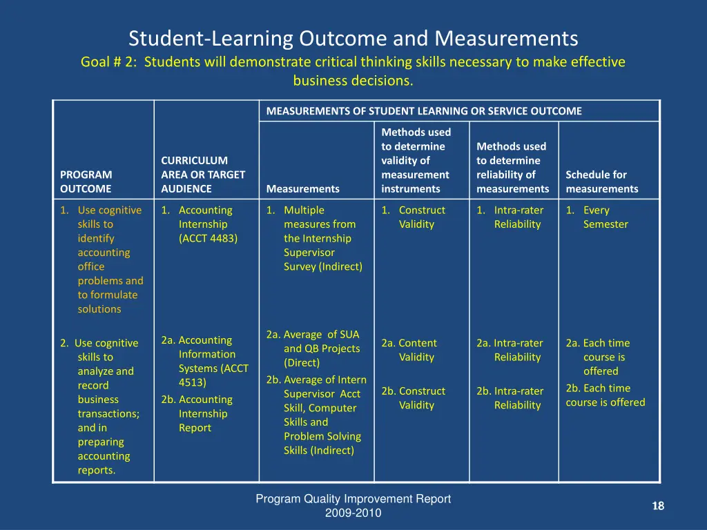 student learning outcome and measurements goal