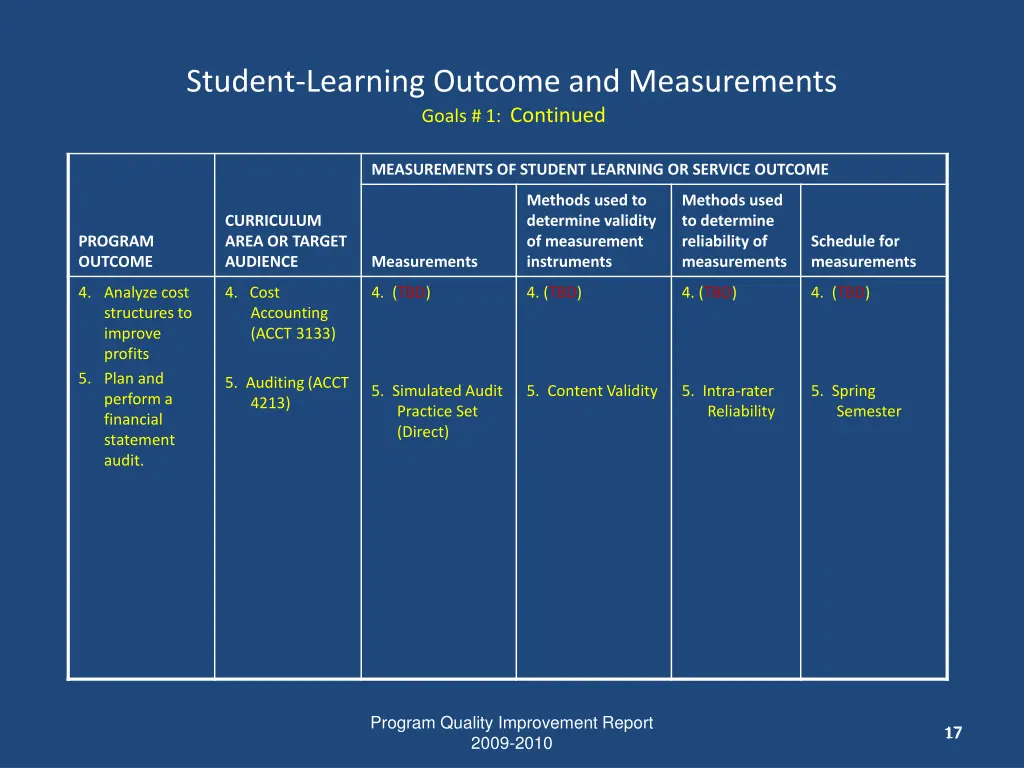 student learning outcome and measurements goals 1