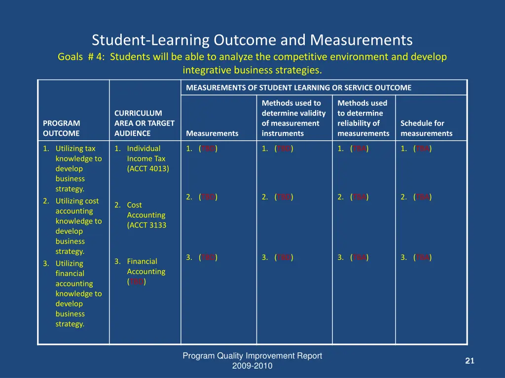 student learning outcome and measurements goals 2