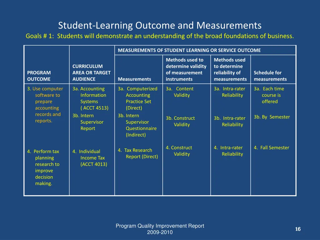 student learning outcome and measurements goals