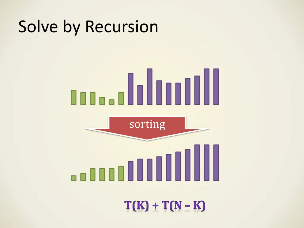 solve by recursion 1