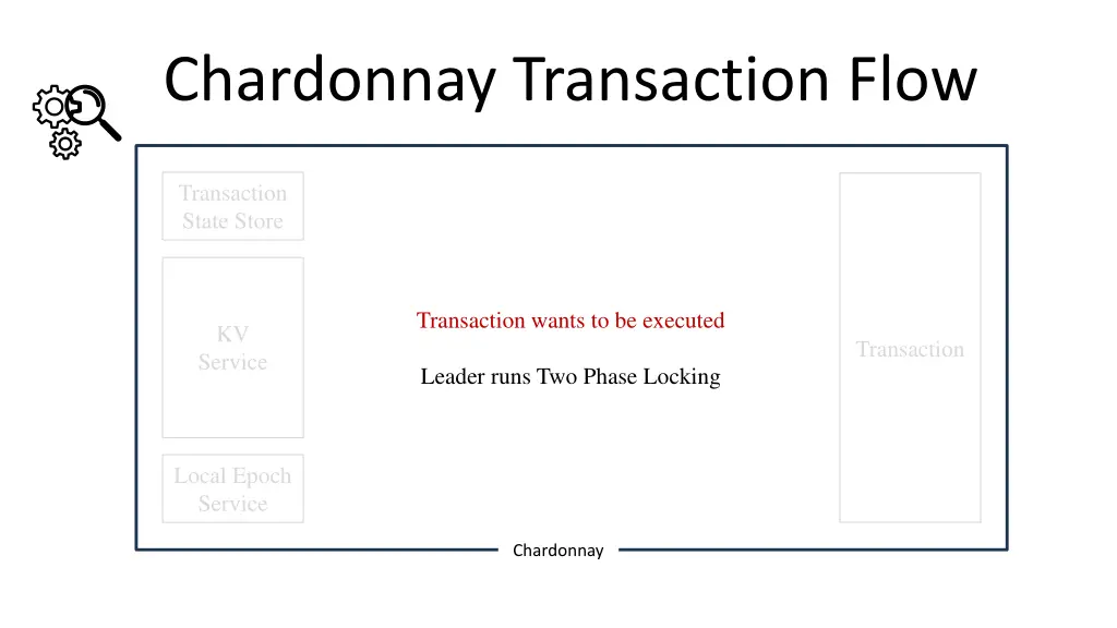 chardonnay transaction flow 1